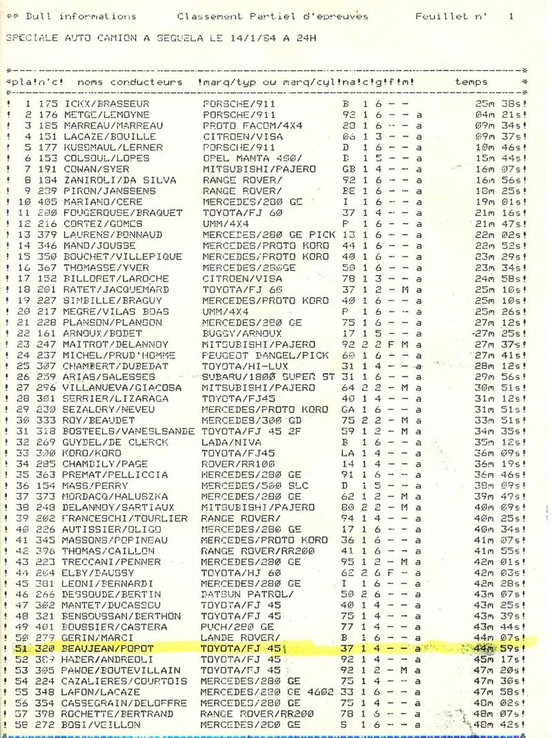 1984 LE 6 ème RALLYE PARIS ALGER DAKAR