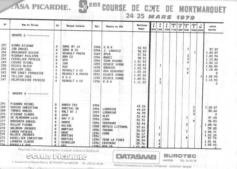 ANNEE 1979 C de C de MONTMARQUET