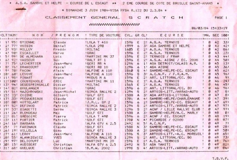 ANNEE 1984 C de C de BRUILLE St AMAND