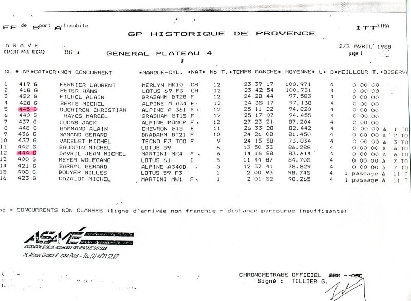 1988 LE 2/3 AVRIL PAUL RICARD