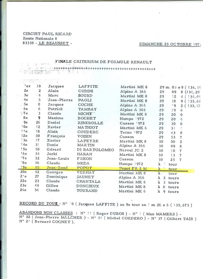 1972 CLASSEMENT FINAL DE L'EPREUVE